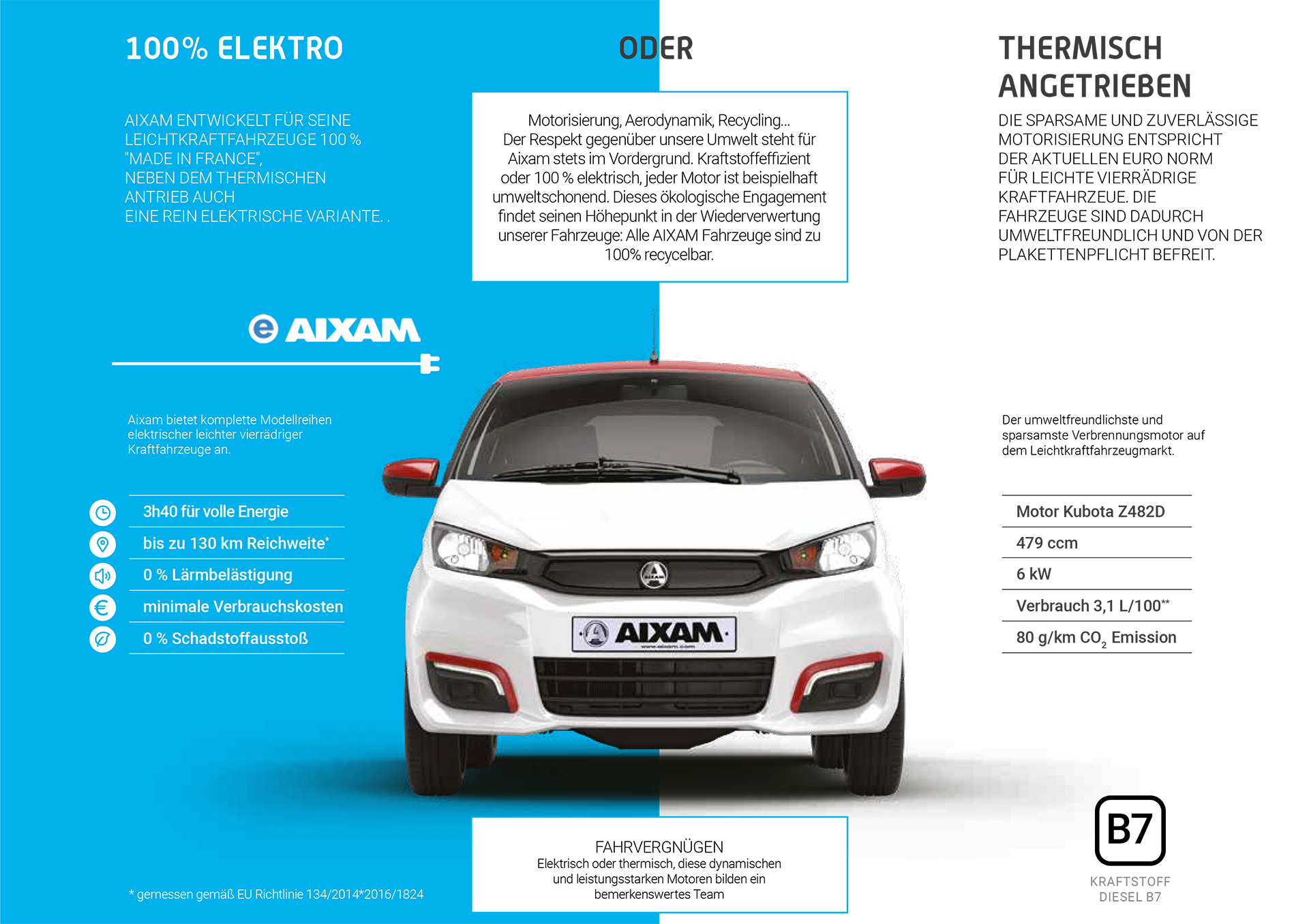 AIXAM Automobile Elektro und Thermisch angetrieben